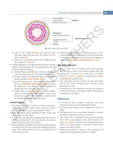 INDERBIR SINGH'S TEXTBOOK OF HUMAN HISTOLOGY