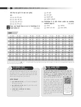 UGC NET Paper 1 2026 Previous Years' Solved Papers- Hindi (2014-2025) | विगत वर्षों के प्रश्नोत्तर | 6500+ Questions (3000 in book + 3500 online with June 25) | 12 Years PYQs: Unit-wise and Topic-wise - Retail Maharaj