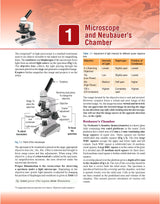 Practical Physiology for MBBS 2nd/2024