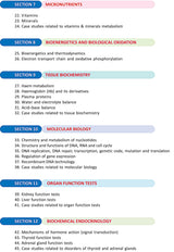 Integrated Textbook of Biochemistry (2nd Edition 2023) (Single Volume) [paperback] Indumati V,Sowbhagya Lakshmi [Jul 13, 2023]…