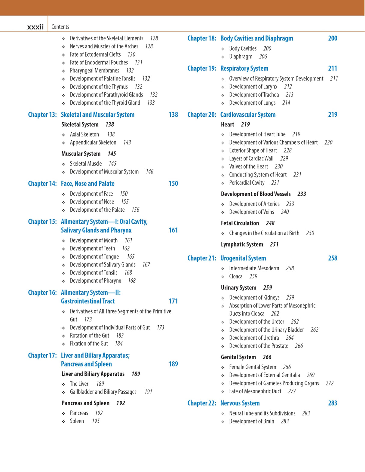 INDERBIR SINGH'S HUMAN EMBRYOLOGY