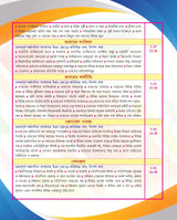 Staff Selection Commission Multi Tasking Staff, Havaldar - 2023 - Non-Technical || CBIS || CBN || with Explanation - Bengali Version - Retail Maharaj