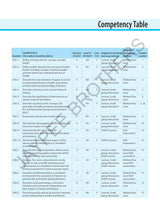 Exam Preparatory Manual for Undergraduates: Community Medicine (PSM)