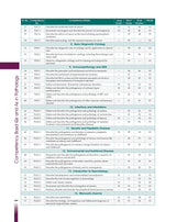 Competency Based Questions And Answers In Pathology For Second Mbbs Professional Examination (Pb 2024)