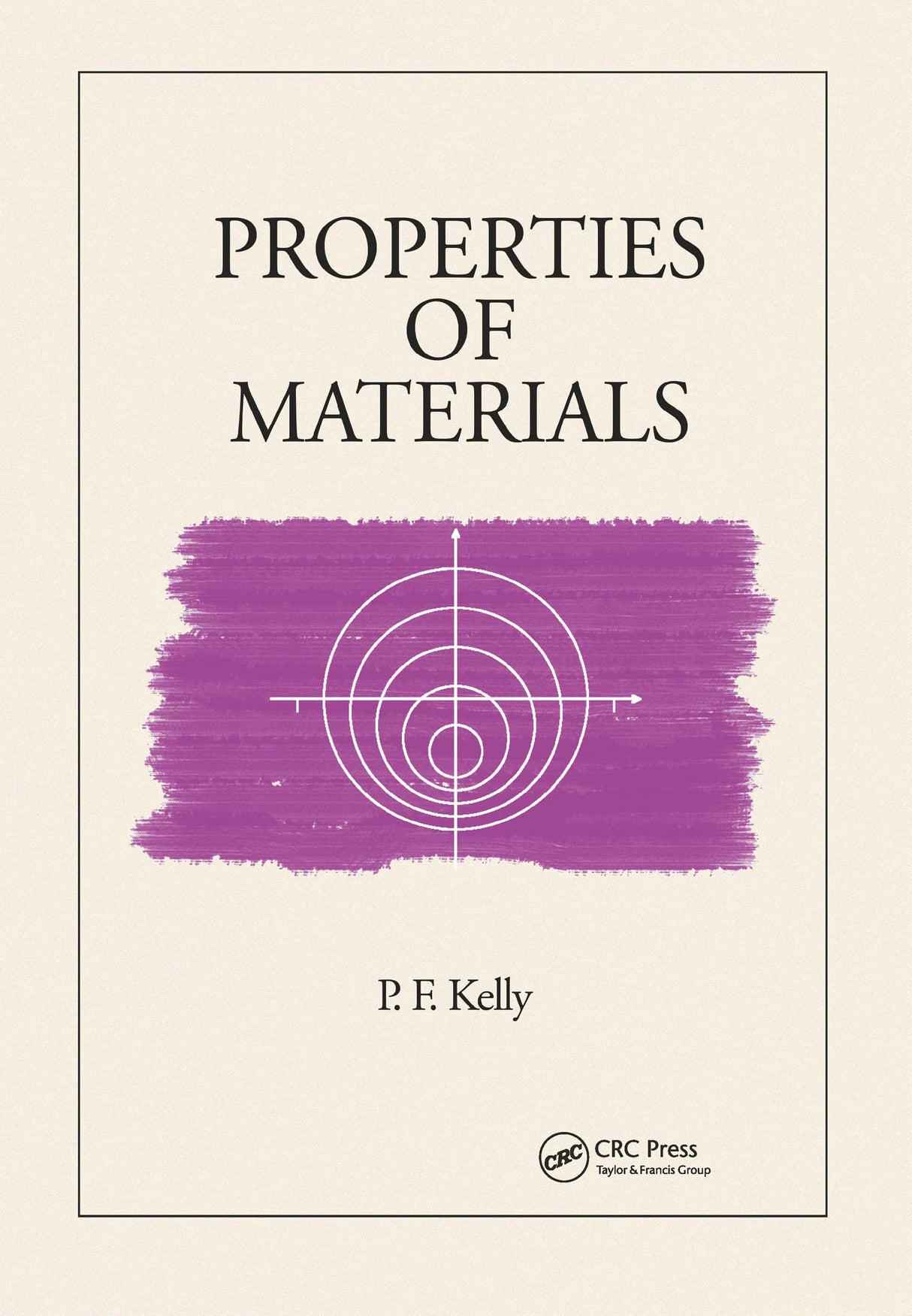Properties of Materials - Retail Maharaj