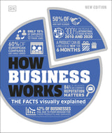 How Business Works - Retail Maharaj