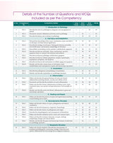 Competency Based Questions And Answers In Pathology For Second Mbbs Professional Examination (Pb 2024)