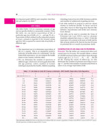 Public Health Management | Principles and Practice 4E | (PB -2026 )