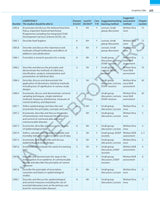 Exam Preparatory Manual for Undergraduates: Community Medicine (PSM)