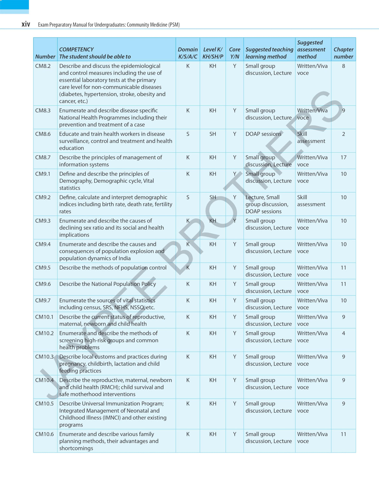 Exam Preparatory Manual for Undergraduates: Community Medicine (PSM)