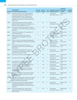 Exam Preparatory Manual for Undergraduates: Community Medicine (PSM)