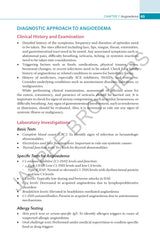 COMPREHENSIVE GUIDE TO URTICARIA