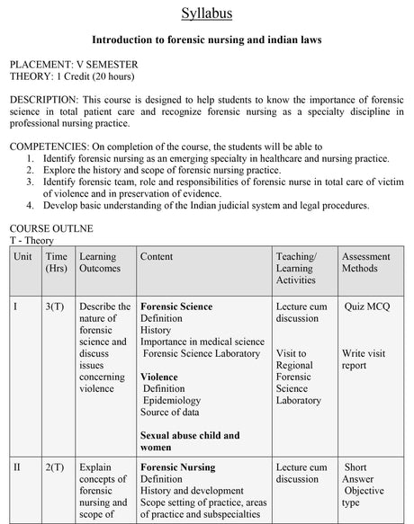 Basics Of Forensic Nursing & Indian Law - Retail Maharaj