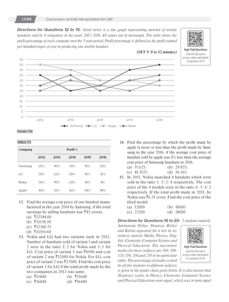 (Old Edition) Courseware On DI, 10e - Retail Maharaj