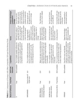 Machine Learning for Business Applications | Pratyush Banerjee, Supriti Mishra & Shivashankar Chari | Business Applications Case Studies | Machine Learning Algorithms - Retail Maharaj