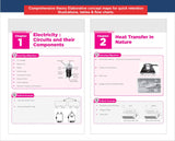 Disha New Syllabus Foundation Course in Science Class 7 for JEE/ NEET/ Olympiad Exams 5th Edition | New NCERT Concepts | Advance Problem Solving Skills for Class 7