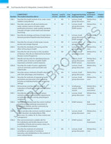 Exam Preparatory Manual for Undergraduates: Community Medicine (PSM)