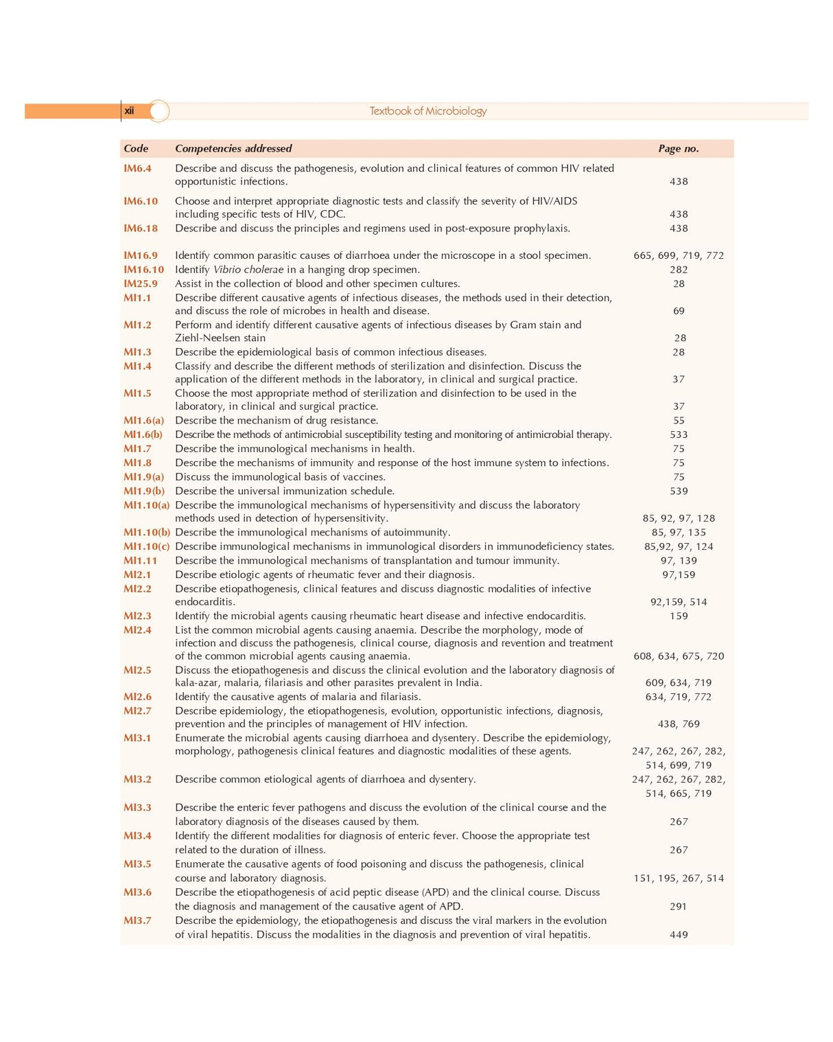 Textbook Of Microbiology With Parasitology 7Ed (Pb 2024)