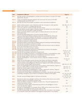 Textbook Of Microbiology With Parasitology 7Ed (Pb 2024)