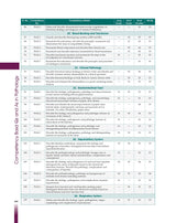 Competency Based Questions And Answers In Pathology For Second Mbbs Professional Examination (Pb 2024)
