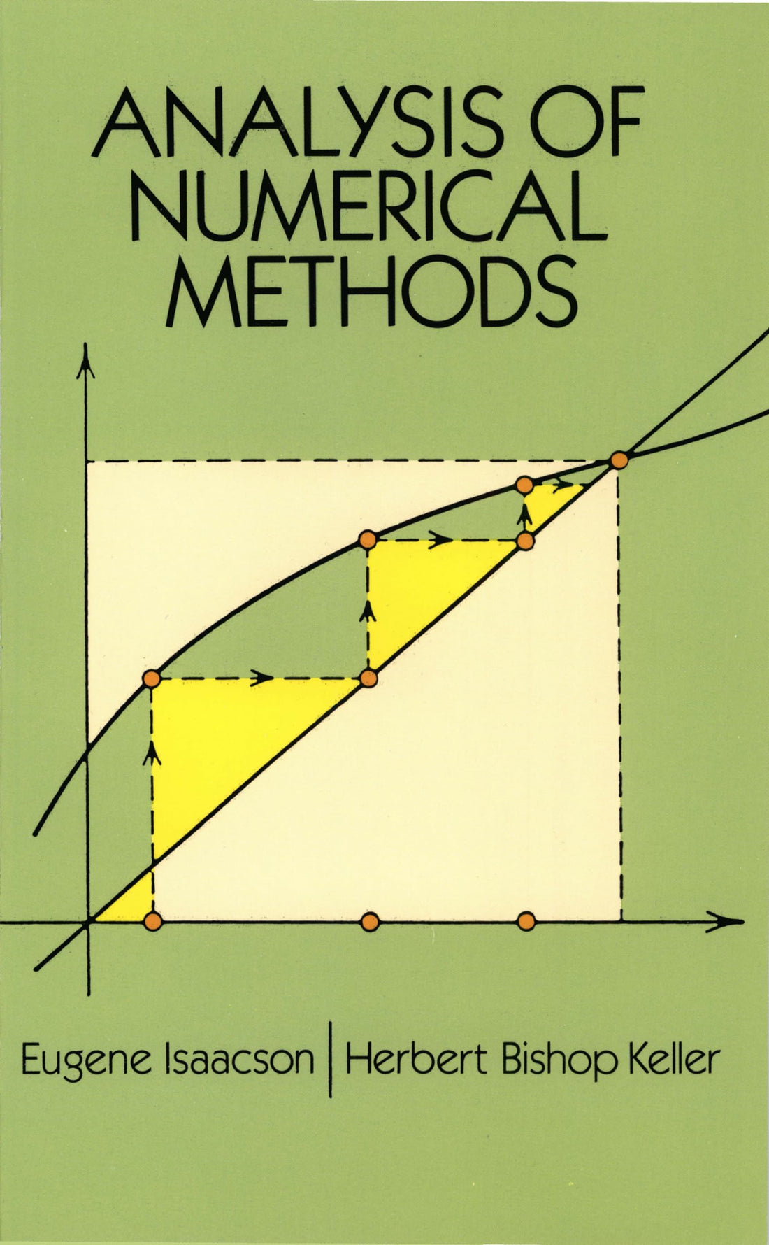 ANALYSIS OF NUMERICAL METHOS