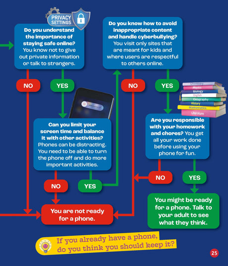 A True Book: Our Digital World: Surf Smart: Staying Safe Online - Retail Maharaj