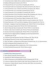 Practical Physilogy [unknown_binding] L Prakasam Reddy [Jan 01, 2021]…