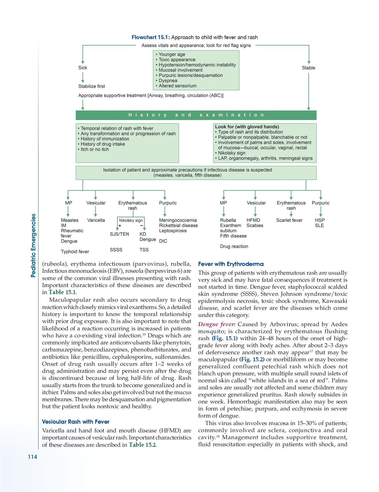 Pediatric Emergencies (PB 2026)