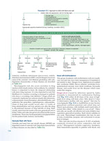 Pediatric Emergencies (PB 2026)