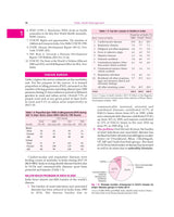 Public Health Management | Principles and Practice 4E | (PB -2026 )