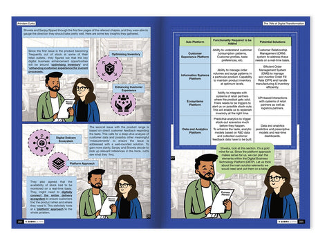 The 7Ms of Digital Transformation by Arindam Dutta | Master the 7M Frameworks of Digital Success with Real Case Studies and Implementation Insights | ZebraLearn Books - Retail Maharaj