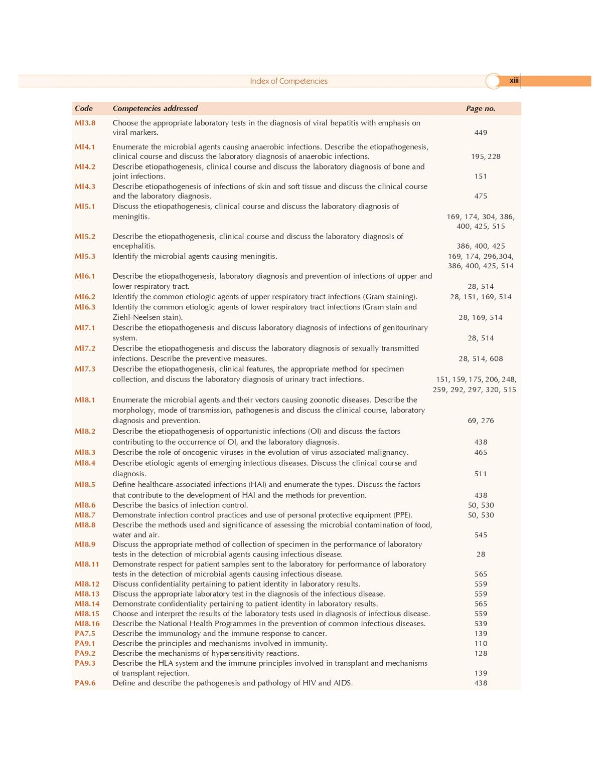 Textbook Of Microbiology With Parasitology 7Ed (Pb 2024)