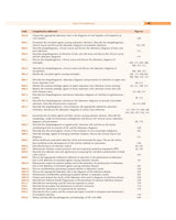 Textbook Of Microbiology With Parasitology 7Ed (Pb 2024)