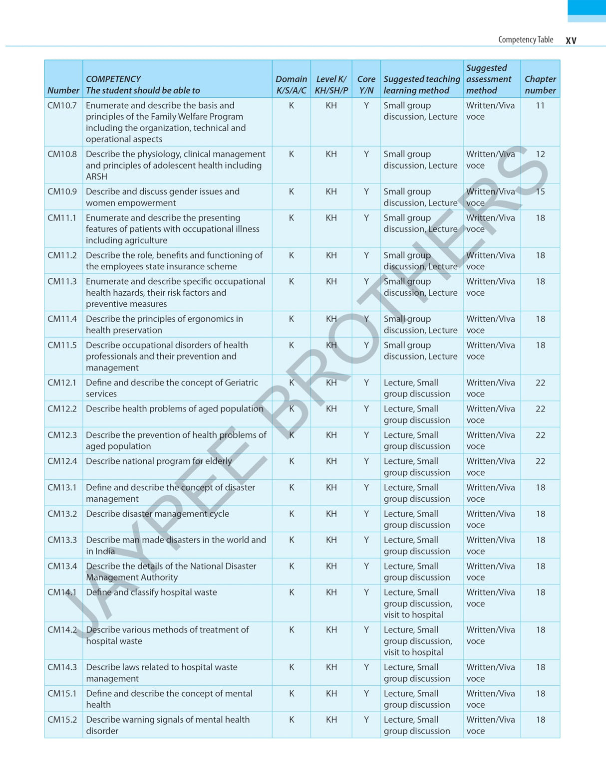 Exam Preparatory Manual for Undergraduates: Community Medicine (PSM)