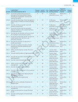 Exam Preparatory Manual for Undergraduates: Community Medicine (PSM)