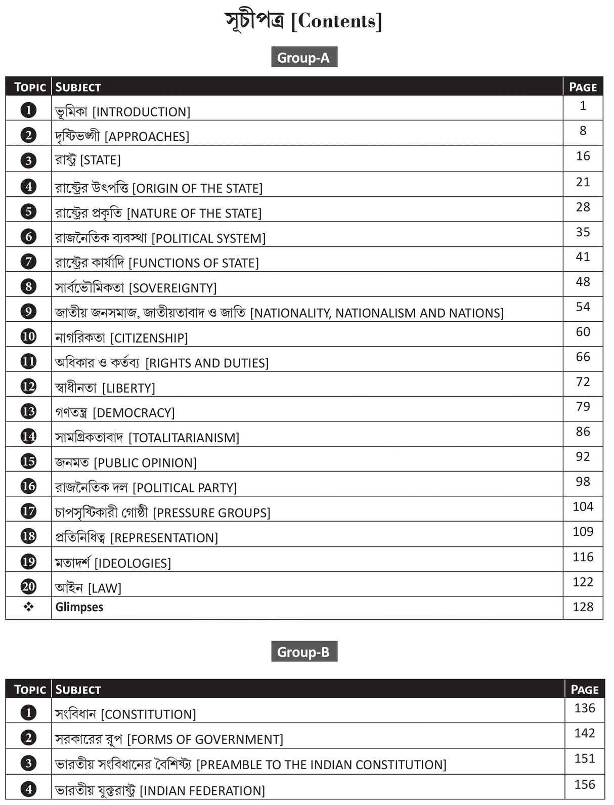 Slst Rastrabigyan Xi-Xii - Retail Maharaj