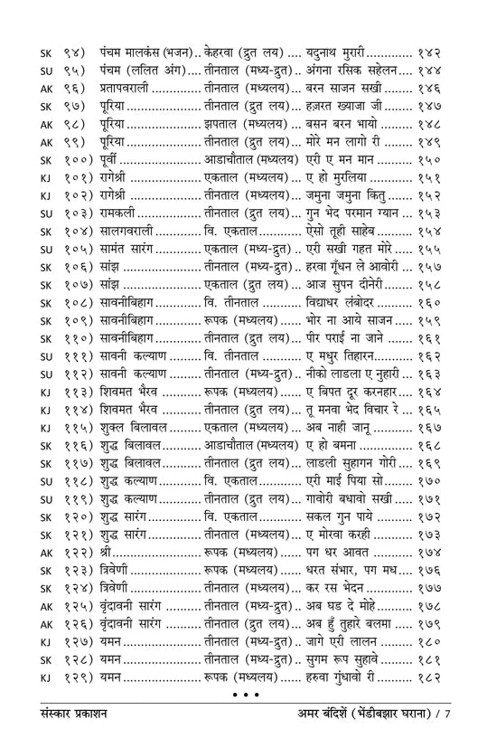 Amar Bandishe (Bhendi Bazar Gharana) (Bandish Notations) - Retail Maharaj