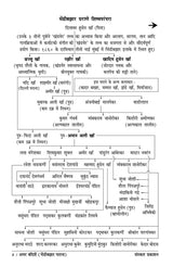 Amar Bandishe (Bhendi Bazar Gharana) (Bandish Notations) - Retail Maharaj