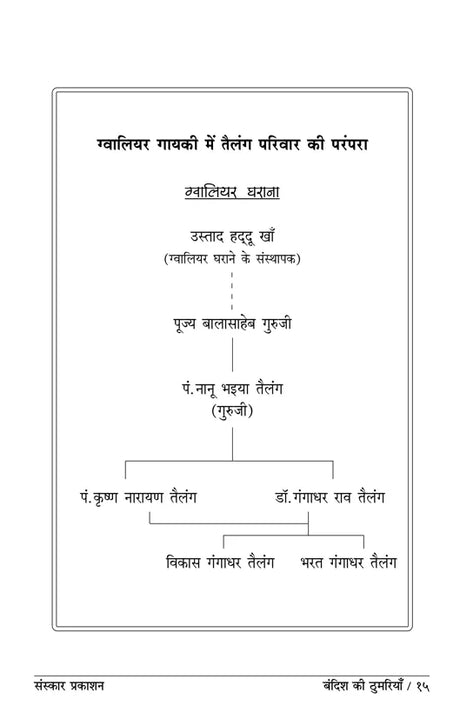 Bandish Ki Thumriya (Bandish Notations) - Retail Maharaj