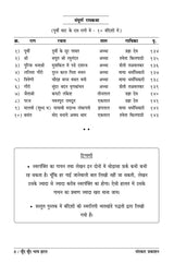Boond Boond Bhaav Jharat (Bandish Notations) - Retail Maharaj
