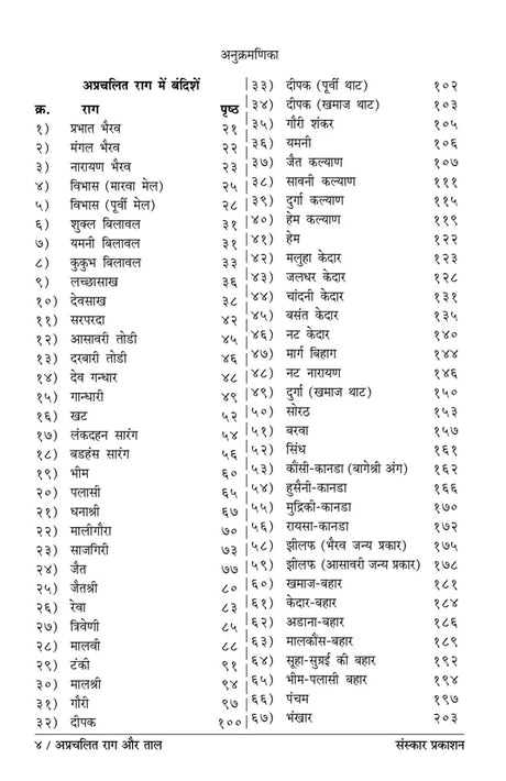 Aprachalit Raag aur Taal (Bandish Notations) - Retail Maharaj