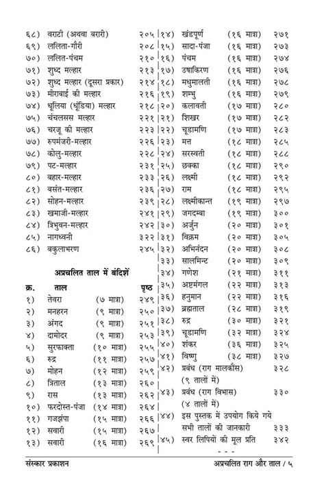 Aprachalit Raag aur Taal (Bandish Notations) - Retail Maharaj