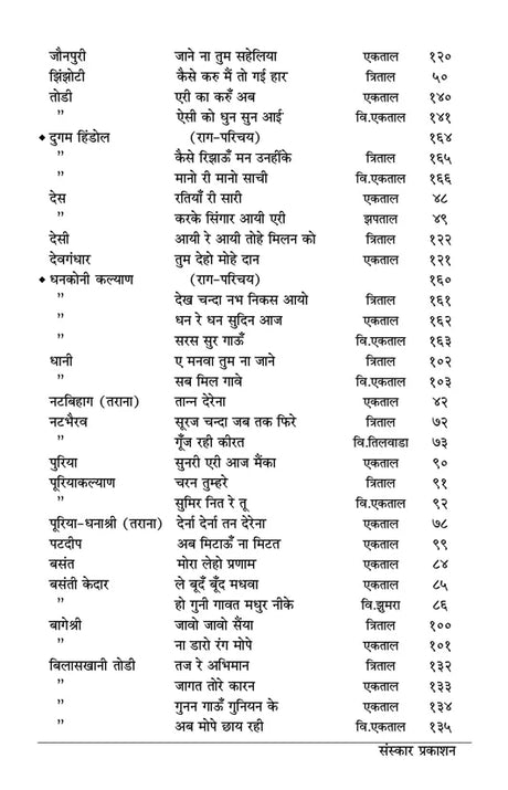 Raag Sarita (Bandish Notations) - Retail Maharaj