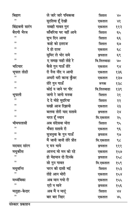Raag Sarita (Bandish Notations) - Retail Maharaj