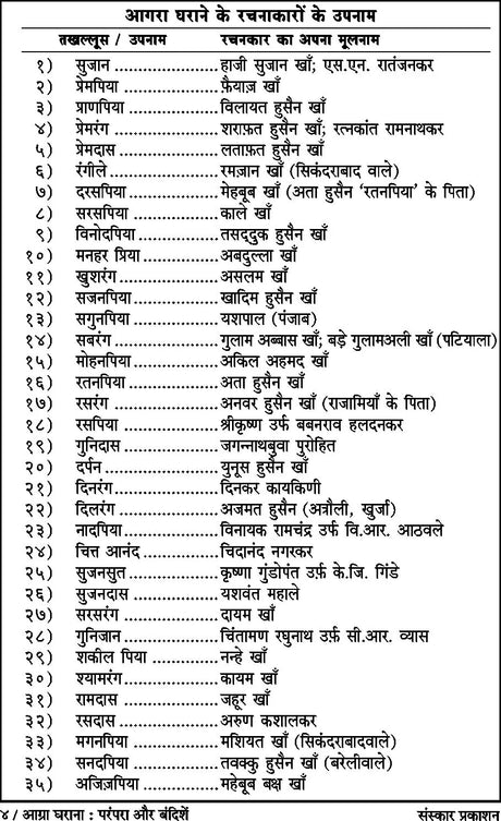 Agra Gharana : Parampara aur Bandishe (Bandish Notations) - Retail Maharaj