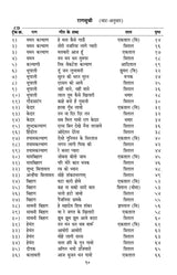 Raag Rang (Bandish Notations) - Retail Maharaj