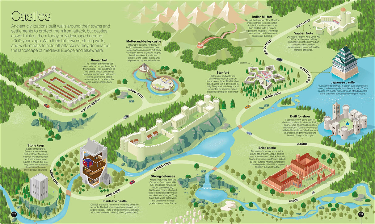 Smithsonian: Timelines of Everything