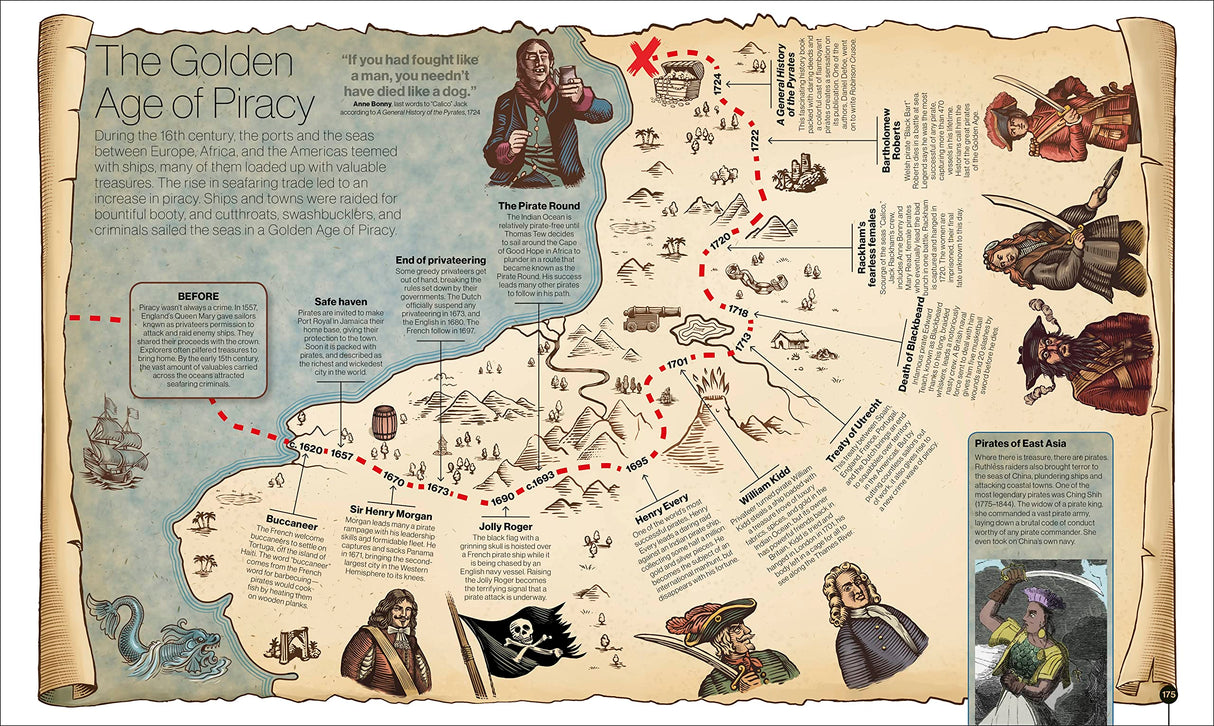 Smithsonian: Timelines of Everything