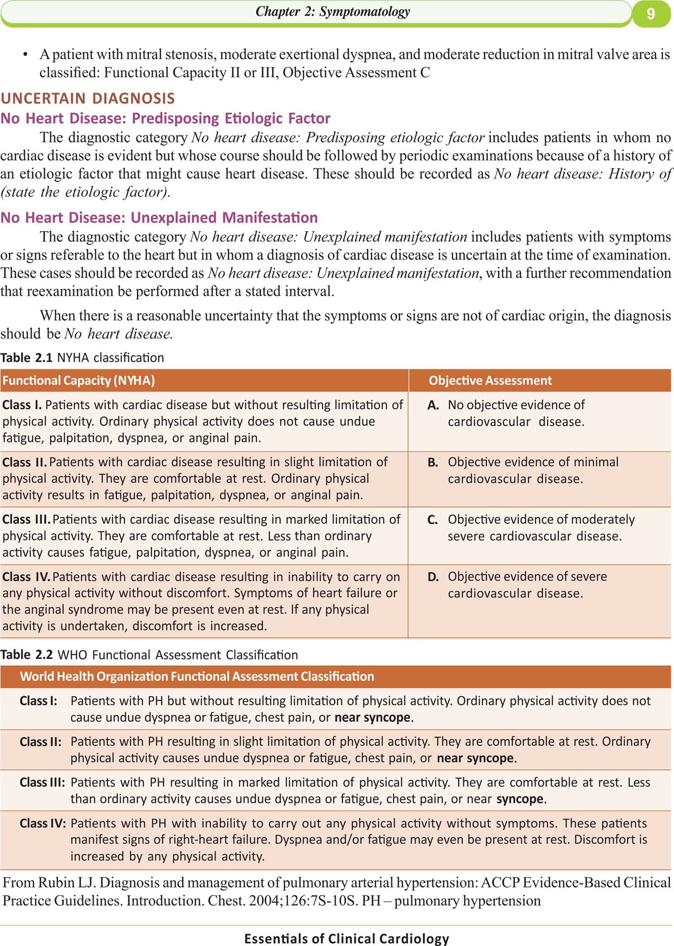 Essentials of Clinical Cardiology