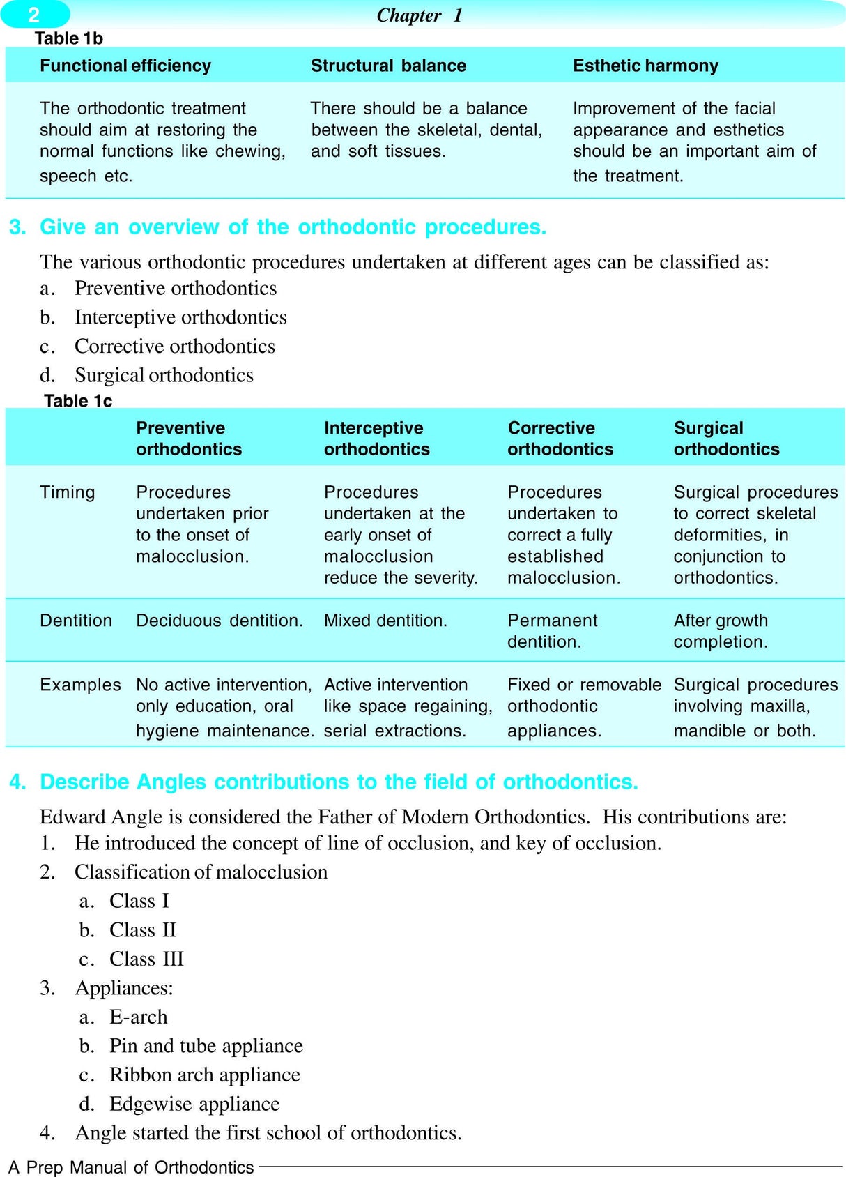 Prep Manual of Orthodontics 1st/2016